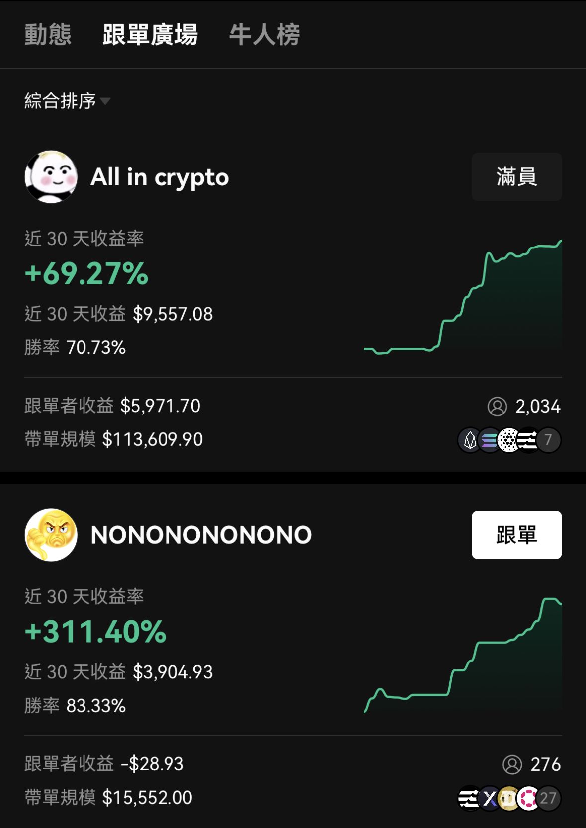 ok币最新价格行情：今日走势解析与短线操作策略指南